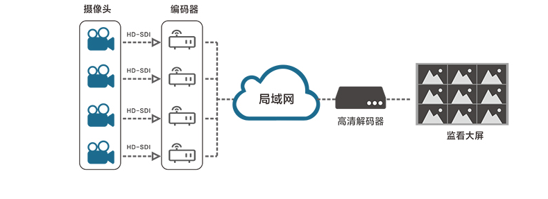 时下最火的高清视频编码器是什么？缩略图