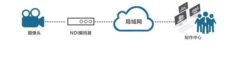 时下最火的高清视频编码器是什么？缩略图