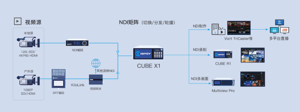 V应俱全 | 千视邀您共襄广州音响展，体验NDI为直播而生的AV over IP技术缩略图