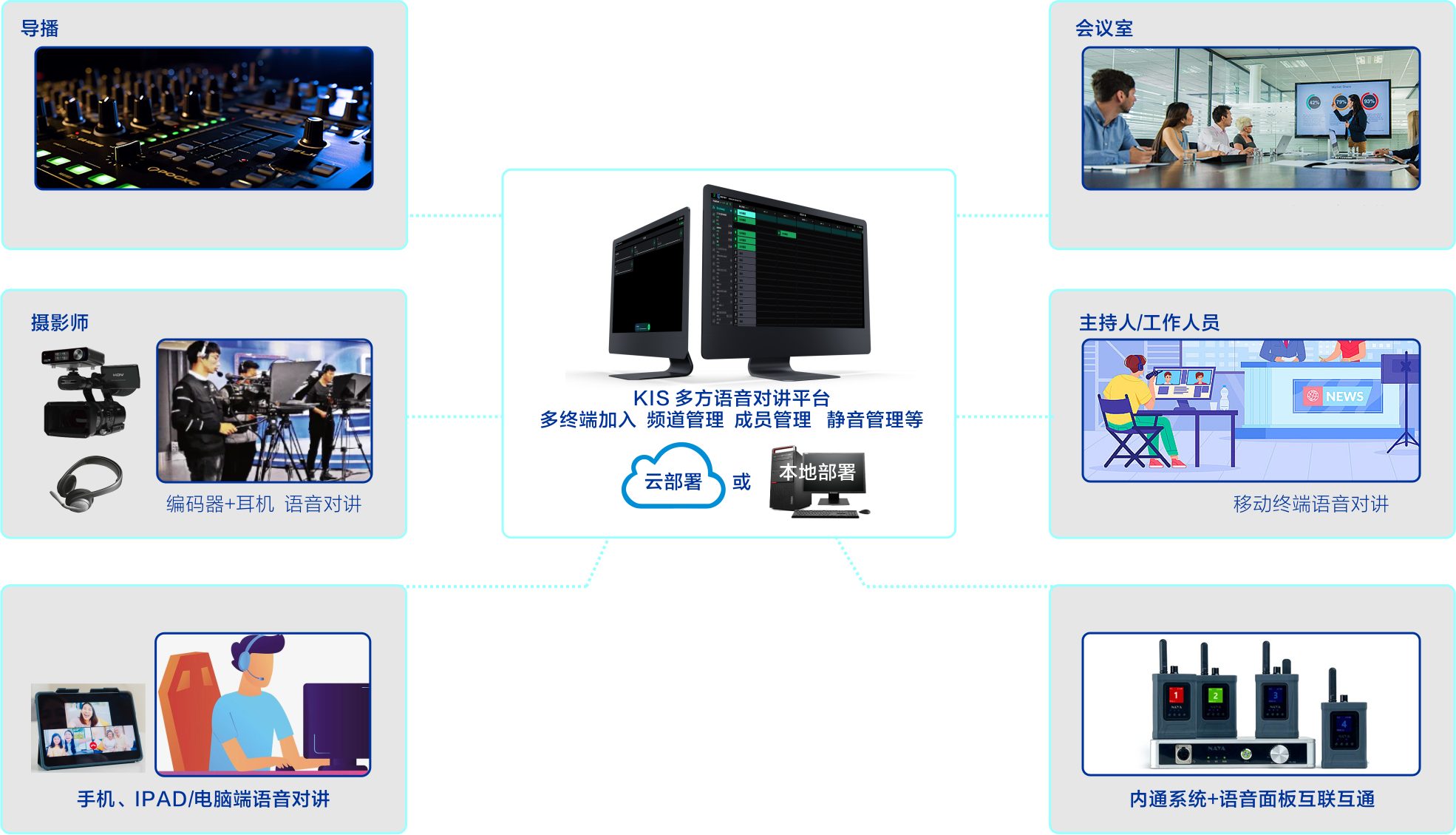 KIS Pro多方语音对讲系统缩略图