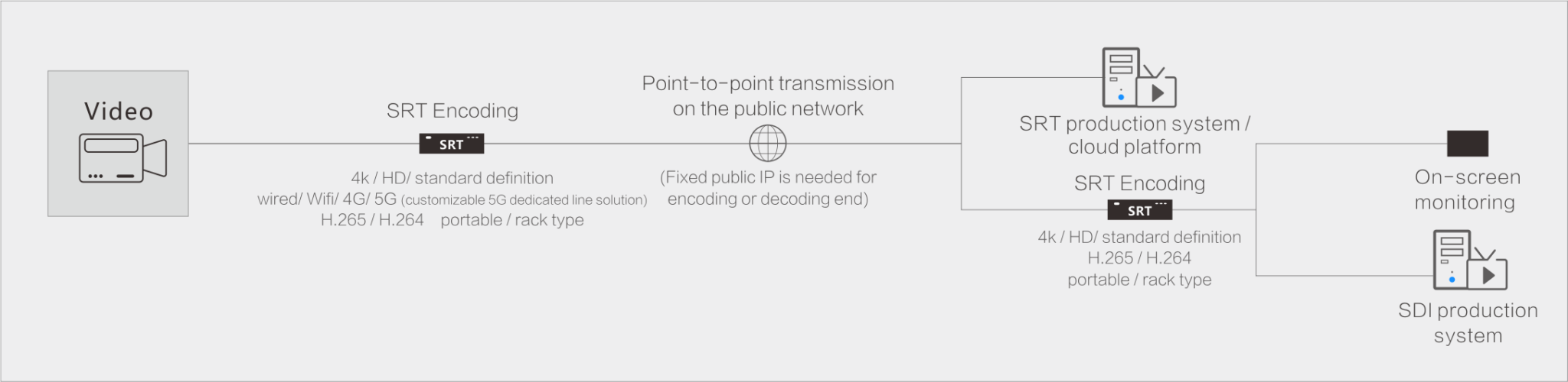 Solution For Remote Transmission Of Program Video - Kiloview